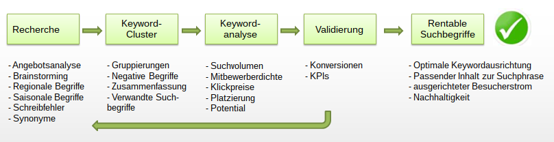 Schulung der Redaktion